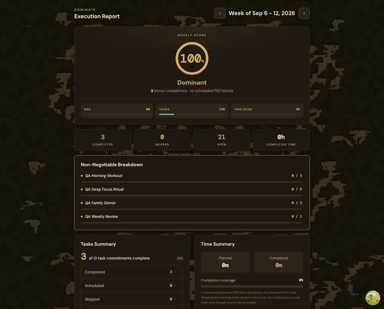 Dominate report with score ring and weekly execution widgets
