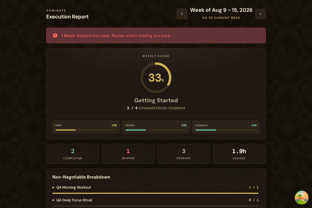 Dominate report with score ring and weekly execution widgets